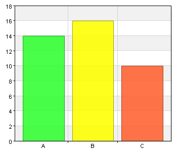 7. Som deltagare i kompetenskansliet har jag god kännedom om (Flera val är möjliga) Namn Antal % A. Samverkanstrappan 14 87,5 (modell för samverkan) B.