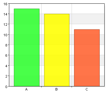 8. Som processansvarig har jag god kännedom om följande modeller och metoder, samt tillämpar dem i arbetet. (Flera val är möjliga) Namn Antal % A.