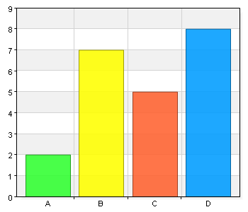 5. Regionförbundet bistår med finansiering om projektet uppfyller formella krav. Namn Antal % A. Instämmer inte alls 2 9,1 B.