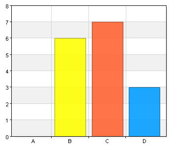 2. Som deltagare i kompetenskansliet har jag tydliggjort och spridit information om handlingsplanen. Namn Antal % A.