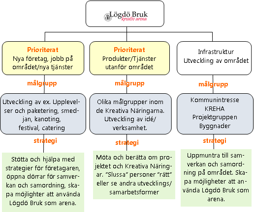 Fas 2: Projektet initierar ett bredare fokus eftersom man stöter på problem att fullfölja den ursprungliga idén.