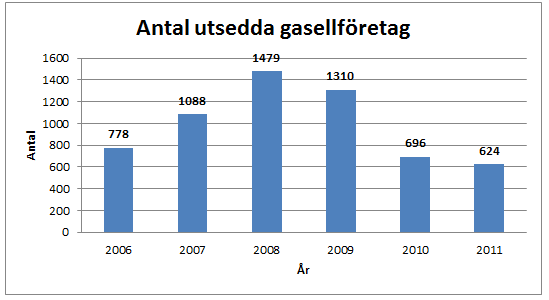 5. EMPIRISKA RESULTAT OCH ANALYS I detta kapitel kartlägger vi vår insamlade data och sedan ges en överskådlig beskrivning av den.