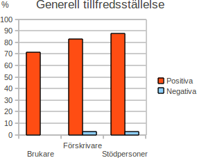 Messa med symboler Hur är det att messa?