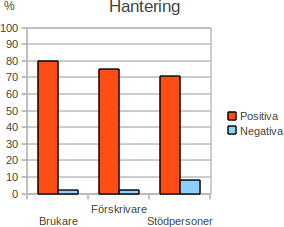 Messa med symboler Hur är det att messa? hjälpmedlet i större omfattning än omgivningen hade möjlighet att stötta och anpassa för.