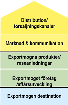 Swedish Lapland Visitors Board Swedish Lapland Visitors Board (SLVB) är en näringslivsstyrd samverkansplattform byggd på medlemmar från besöksnäringen i Norrbotten samt Skellefteå och Sorsele