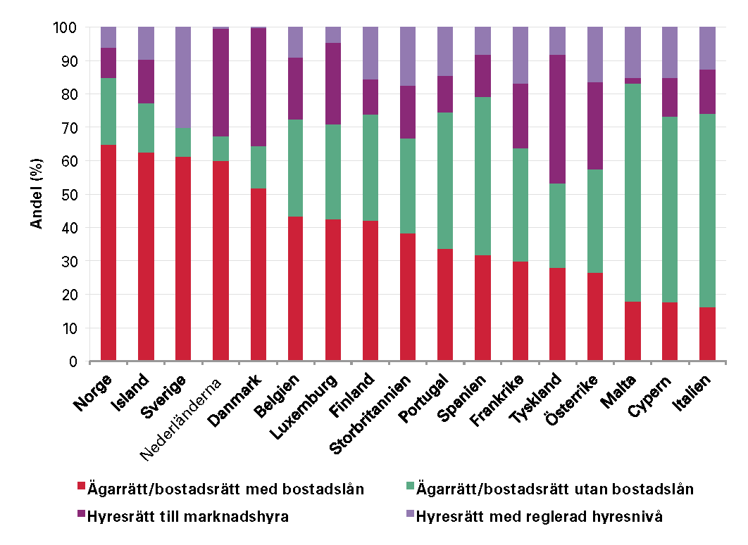 ANDEL AV BEFOLKNINGEN PER