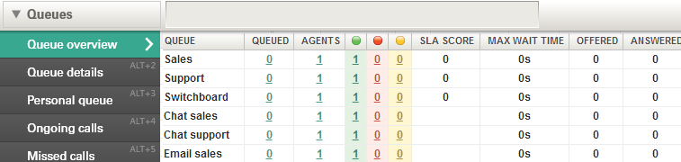 8. Fönstret Köer I fönstret Köer visas en översikt, ködetaljer och information om pågående och missade samtal. Kö-översikt Översikten uppdateras automatiskt var femtonde sekund.