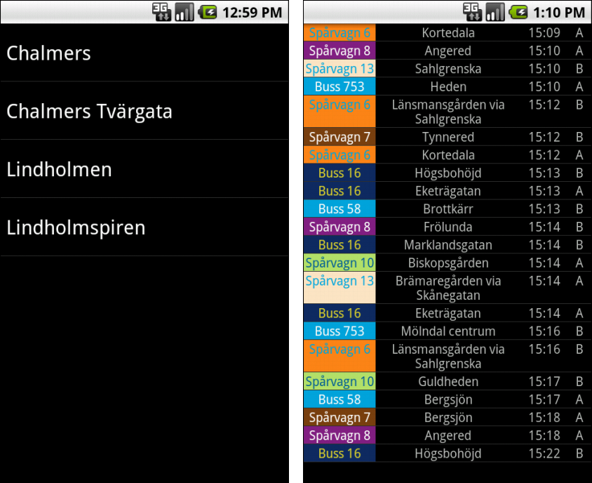 Resa När användaren trycker på kategorin Resa listas fyra hållplatser som ligger på eller i närheten av Chalmers två campus.