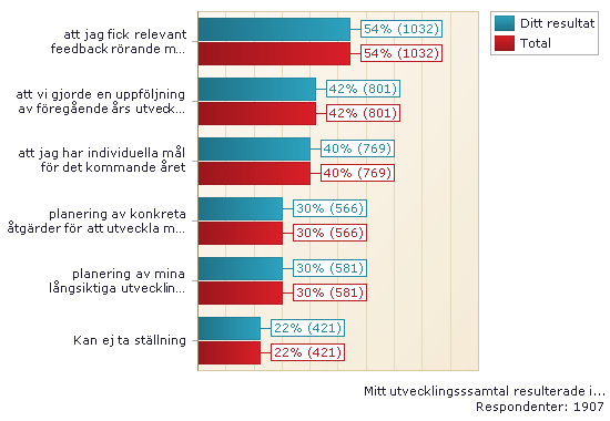 Utvecklingssamtal Mitt