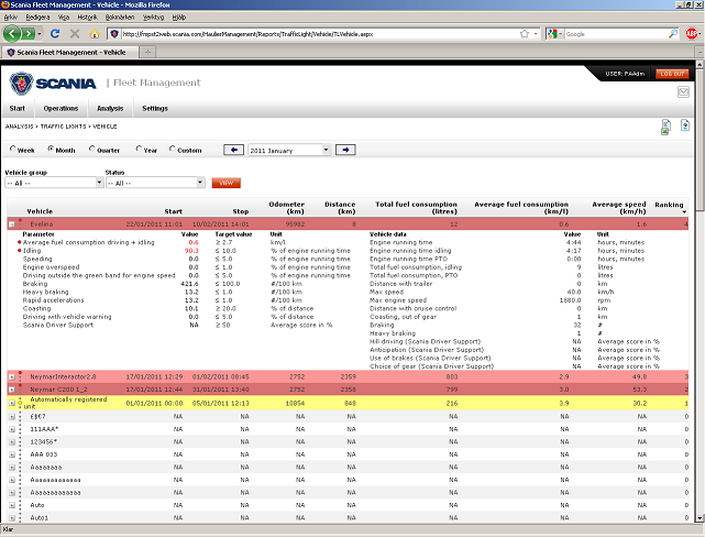 Bakgrund, organisation och produkt Figur 4 Fleet Managements webbportal med trafikljus. 2.