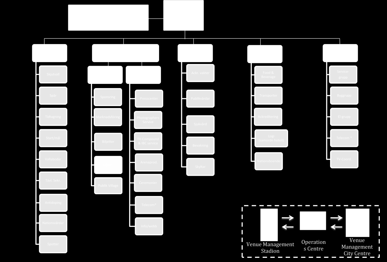 Bilaga 2 Organisation för