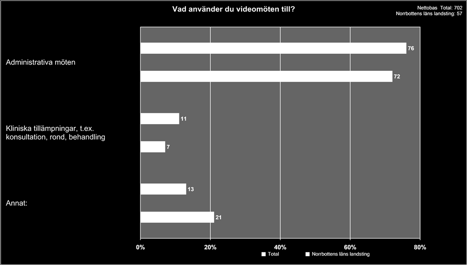 11 Videomöten -
