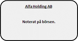 Figur 1.0 - Omvänt Förvärv. 2.3.3 IPO, Reglerade marknader Det traditionella sättet att ta sig in på en marknadsplats för handel med värdepapper är genom Initial Public Offering, IPO.