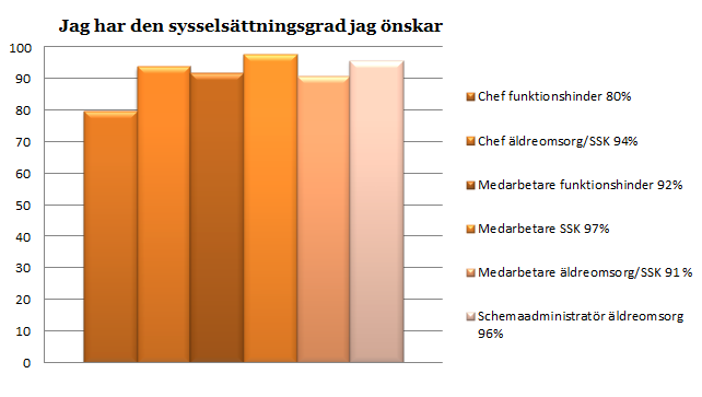 Appendix 5 1) Enkätundersökning sammanställning Enkät Bemanningsprocessen 20130424 Enkäten har skickats ut till 957 personer. Totalt har 704 personer loggat in på enkäten t.o.m. den 27:e mars.