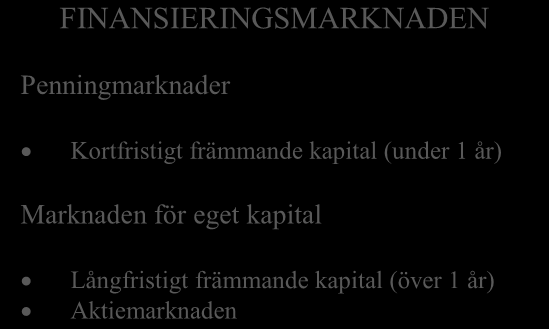 12 AKTIEBOLAG Räntor Dividender Lånekapital Aktieinvesteringar FINANSIERINGSMARKNADEN Penningmarknader Kortfristigt främmande kapital (under 1 år) Marknaden för eget kapital Långfristigt främmande