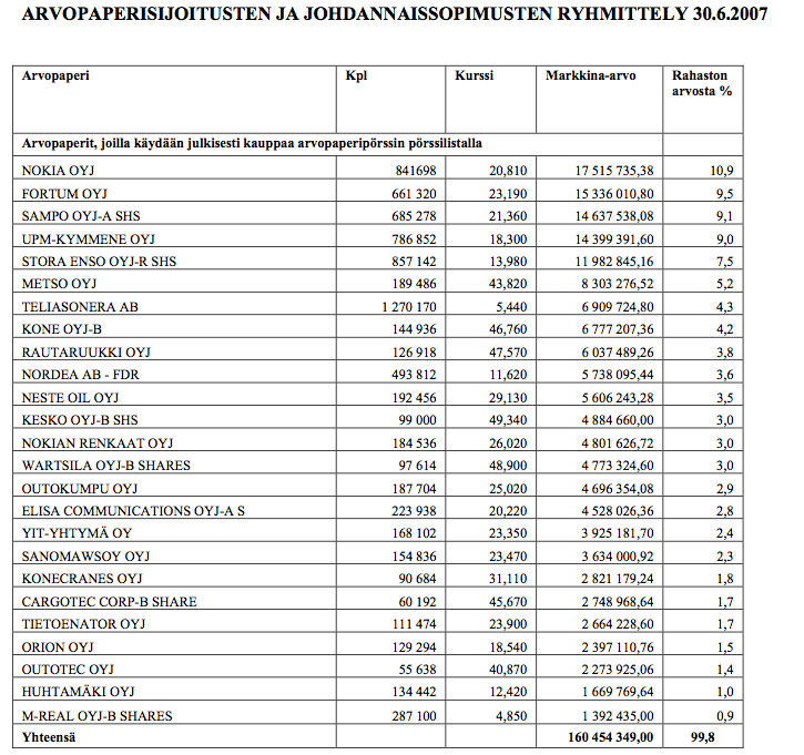 BILAGA 1