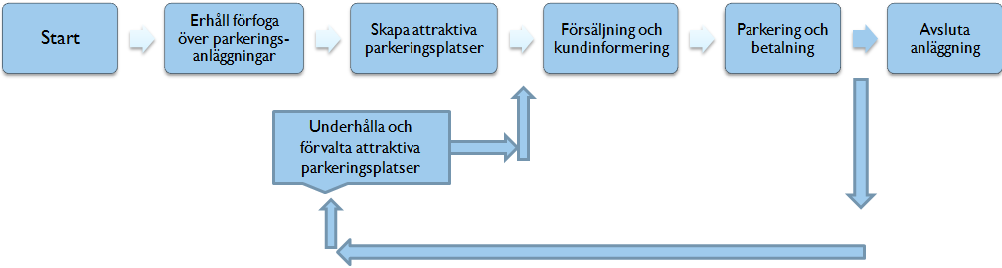 Vision Vi skapar utrymme för Stockholm att växa! En vision är en framtidsbild som är så stark att den driver till handling.