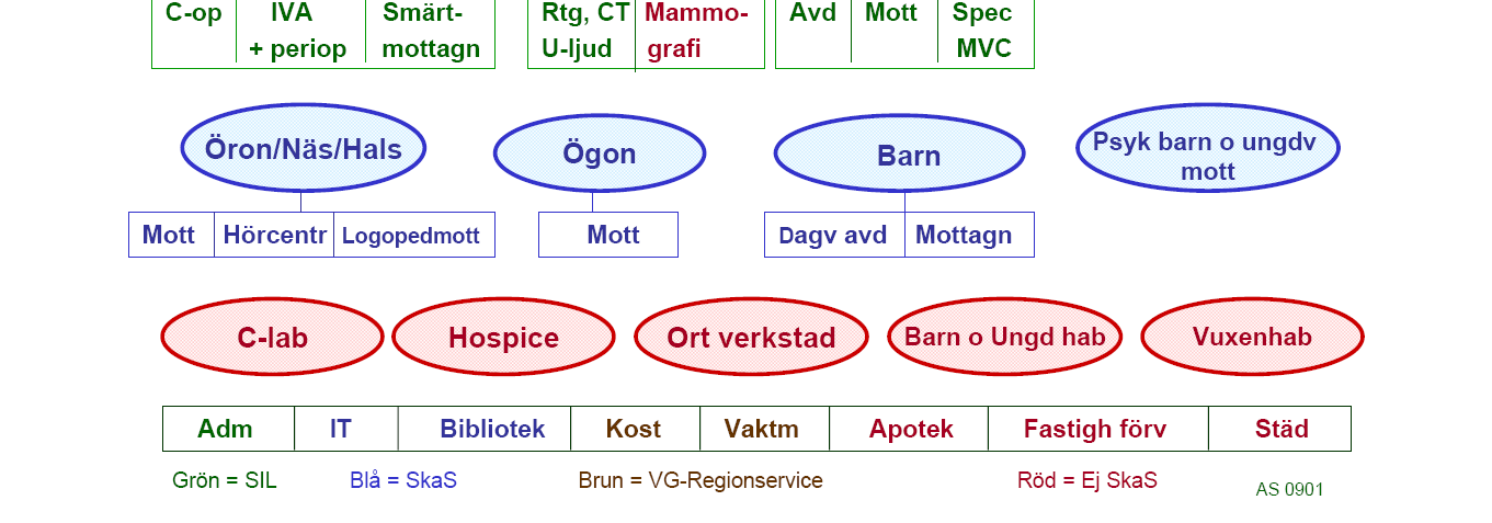 Figur E2, Översiktlig uppdelning av