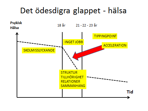 Att bli vuxen det ödesdigra glappet, en tipping point?