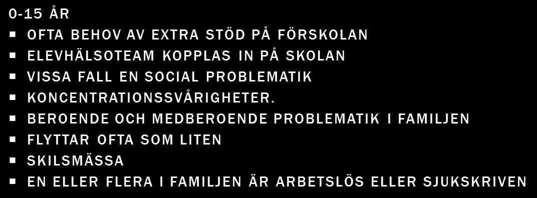 Livshändelser Man (Anton) Före 16 år Behov av extra stöd i förskolan Missbruksproblematik i familjen Våld förekommer Koncentrationssvårigheter