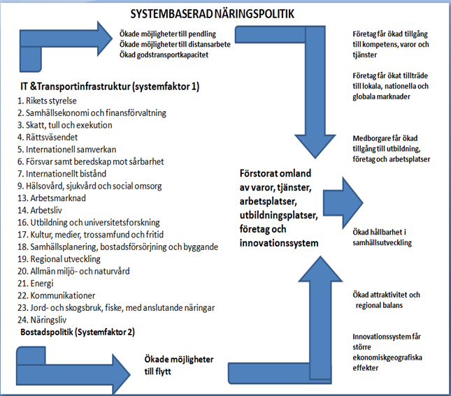 31 Bild 9. Systemsyn behövs för genomförande av gruvrelaterade åtgärder 2.