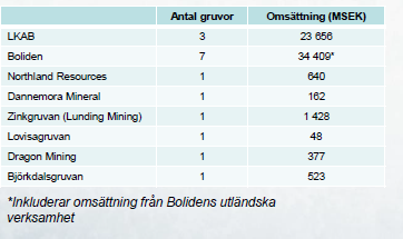 35 3. Stärkt kommunal ekonomi och regional attraktivitet Övervägande: Delar av fastighetskatten på industrianläggningar bör kunna tillföras kommunerna för att stärka kommunernas ekonomi och öka deras