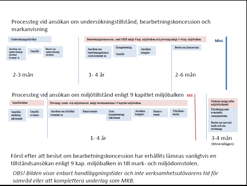 60 överklaganden har identifierats som huvudorsakerna till de ibland flera år långa väntetiderna fram till beslut med laga kraft. Bild 19.