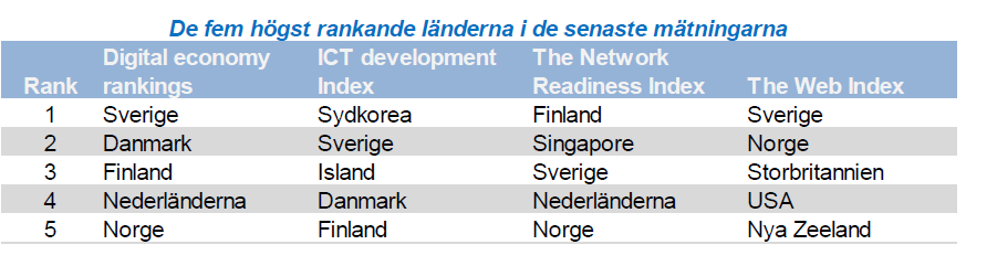 76 för att knyta ihop de industriella IT-flödena för produktutveckling och tillverkning. 5.