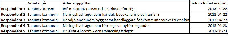 jämföra och se om kommunen lyckas nå ut med den önskade imagen och uppfattas på rätt sätt av befolkningen. 4.2 