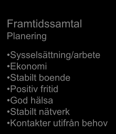 Samverkan med eleven i fokus år 4 Vägledningssamtal år 1-4 Omdömen Utvecklingssamtal Praktikutvärdering Sammanställs och förmedlas av Vägledare ALG Funktionsbedömning av arbetsterapeut Övergripande