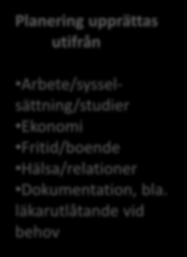 KOLL PÅ LÄGET Samverkansmodell Elevers på gymnasiesärskolans förutsättningar i fokus Praktik genomgång år 3 och 4 Framtidsmässa år 3 och 4 Vägledning ÖS-samtal Övergripande samverkan Framtidssamtal