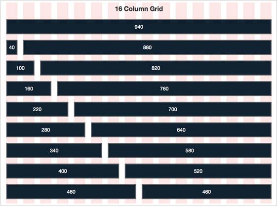 Figur 5. Demonstration av ett 16 kolumner brett Grid system. Till skillnaden från 12 kolumner brett Grid system är kolumnerna nu 40 pixlar breda.