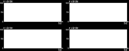 C. Resultat av interna användartester En fördel med avslappning var att det gick relativt lätt att hålla höga värden för avslappning under lång tid, vilket kan ses i figur C.