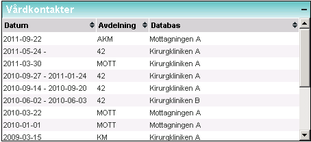 Innehållet i fältet styrs av vilken söknivå (Databas, Domän eller Region samt Arkivdatabas) som valts.