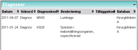 7 (29) 2.3 Faktafält Vilka fält som ska finnas och från vilka sökord fakta ska hämtas till respektive fält bestäms per installation av SIEview.