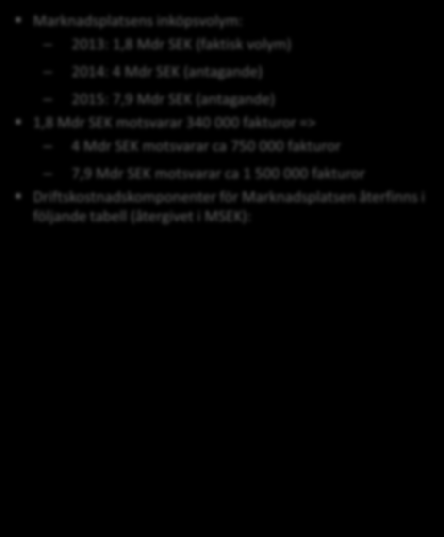 Jämförelse av Marknadsplatsen med en standardlösning indikerar en betydligt lägre driftkostnad för standardlösningen Antaganden Årlig driftskostnad Marknadsplatsens inköpsvolym: 2013: 1,8 Mdr SEK