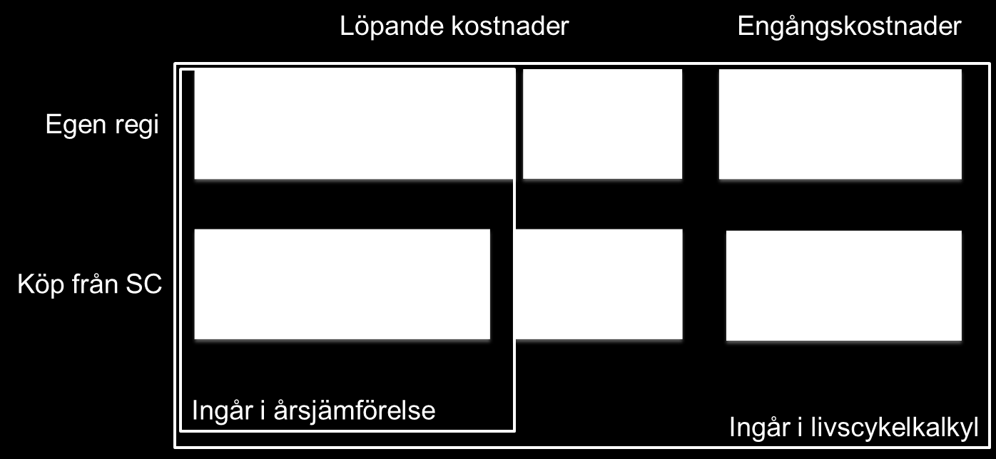 RESULTAT FRÅN STUDIEN Beskrivning av vad som ingår i ettårs- respektive åttaårsjämförelsen Grafisk presentation av jämförelserna Den grafiska presentationen i de kommande avsnitten utgår från