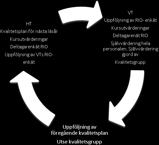 Kvalitetscykel 2013 DELTAGARSTATISTIK Majoriteten av deltagarna på Nyköpings Folkhögskola är kvinnor. Det är en siffra som långsamt ökat under de allra senaste åren.