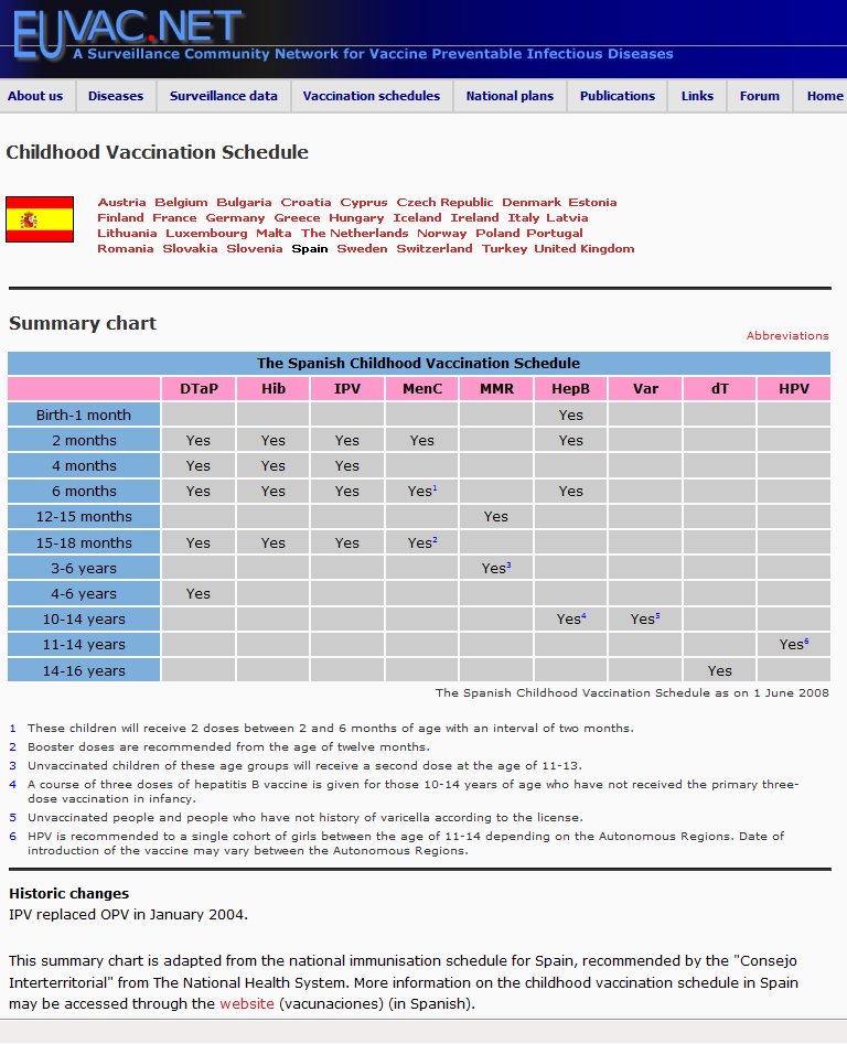 EU länder vaccinationsschema Ex.