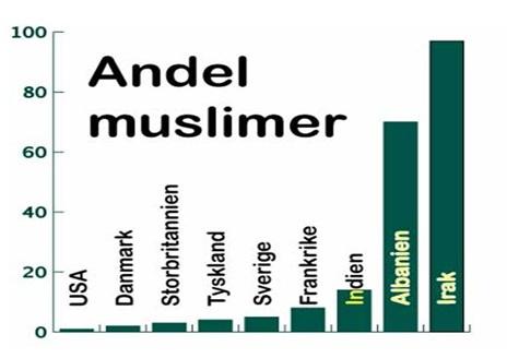 Asylsökande saknar ID: Migrationsverkets har gett statistik över andelen asylsökande som inte legitimerar sig i