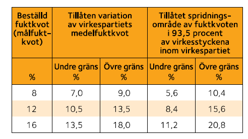 hamna på mellan 13,5% - 18,0%.