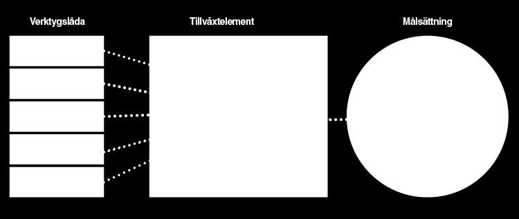 Tillväxtstrateg Vår strategiska agenda Sedan år 2008 har vi genomgående utvecklats mot ett fokuserat och effektivt konsumentvarubolag för märkesvaror.