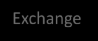 Modul 5 - Exchange Server 2013 Vad är Exchange?