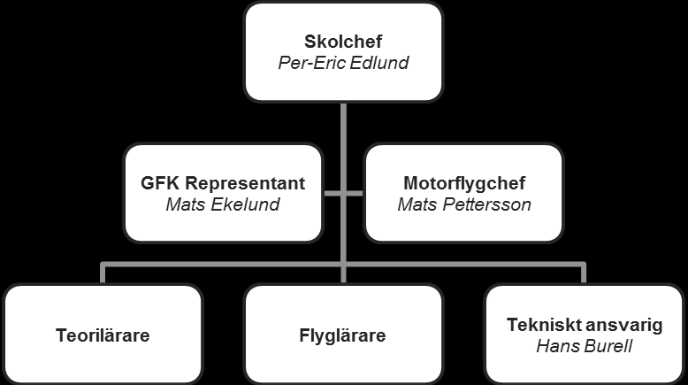 Organisation Kapitel Avsnitt Utgåva