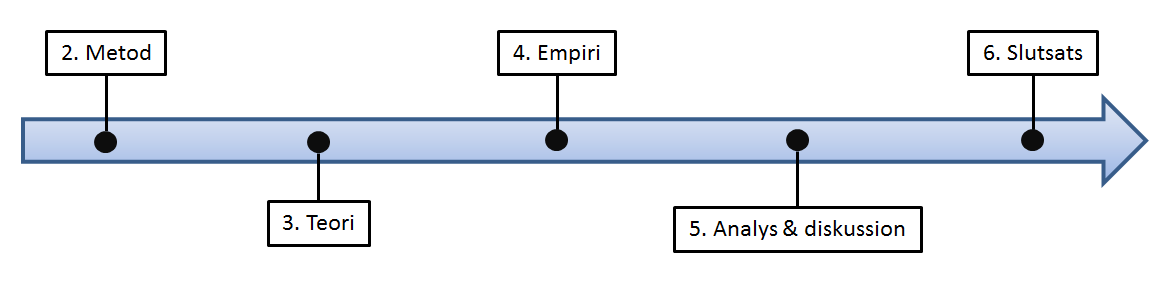 4 molnet ger, näst intill, oändlig beräkningskraft av strukturerad och ostrukturerad data (Gartner, 2011).