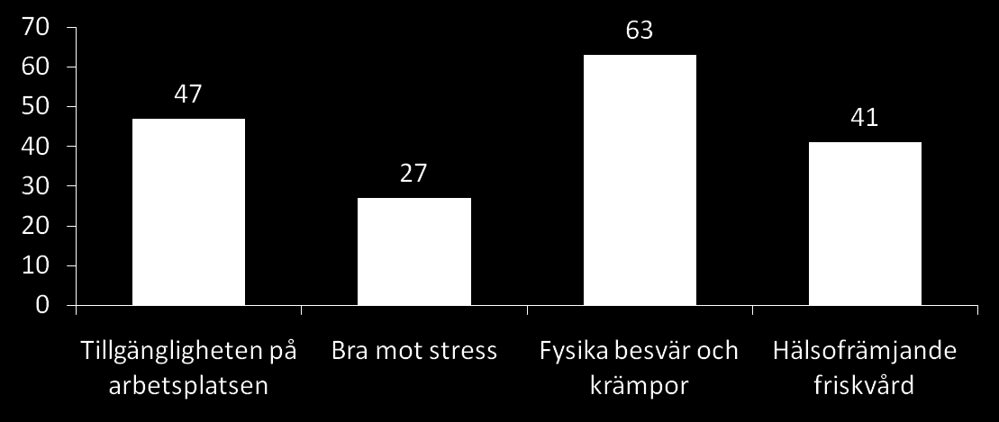 Vilken är den främsta anledningen till att