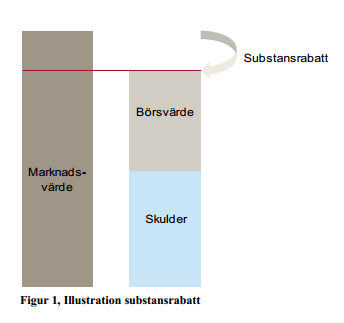 3.2.5 Lundbergföretagen AB 1944 startade det företag som idag Antal bolagsinvesteringar 9 kallas för Lundbergs.