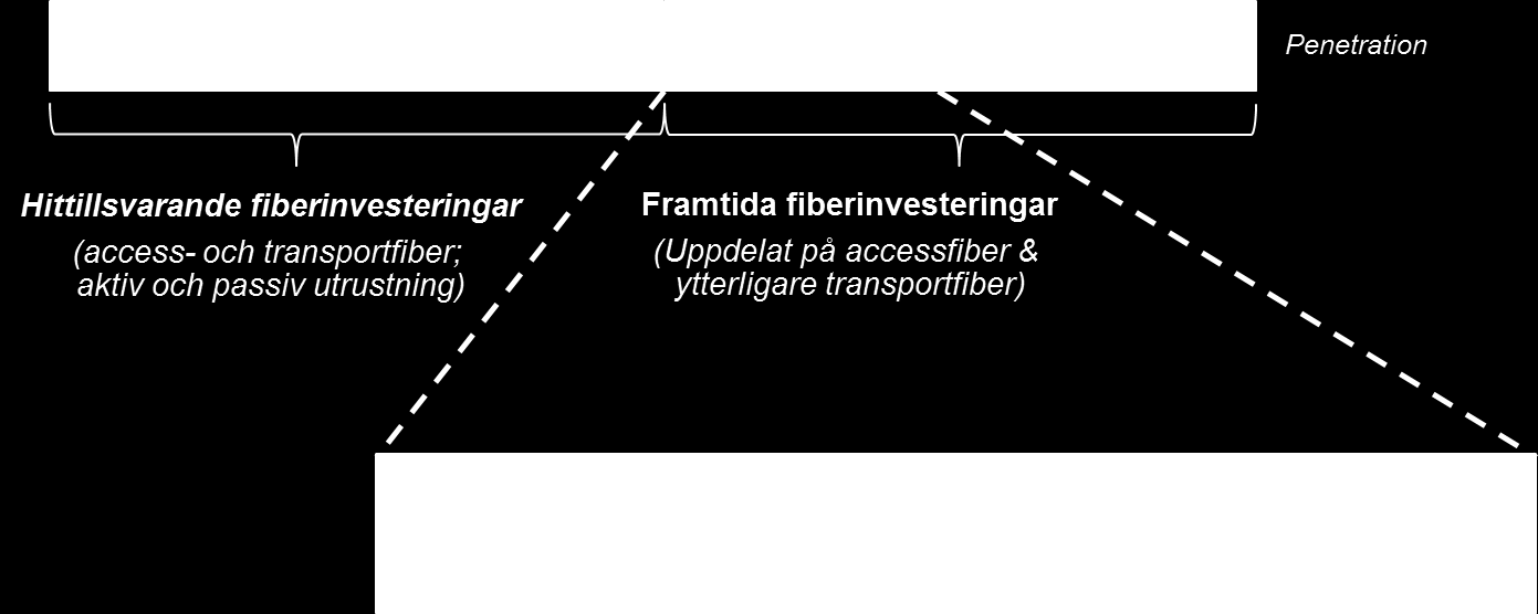 exempelvis hur väl man samförlägger och samordnar, nya förläggningsstekniker och andra kostnadssynergier (se avsnitt 6 Övriga kostnadsfaktorer ).