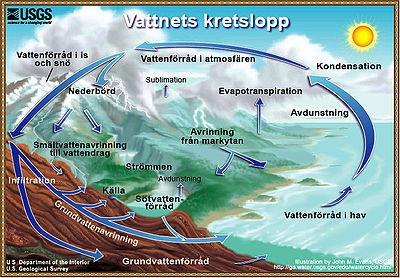 Klimatförändring: