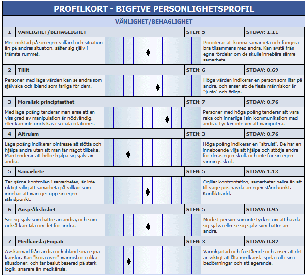 FULL PROFIL Visar samtliga 35 dimensioner, med
